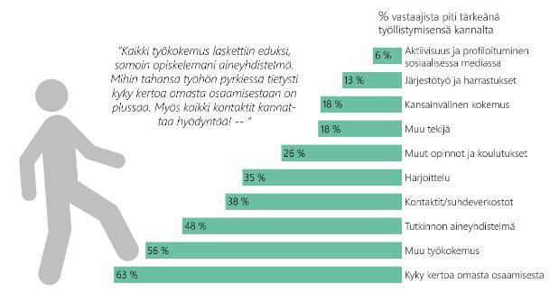 MIKÄ VAIKUTTAA TYÖLLISTYMISEEN?