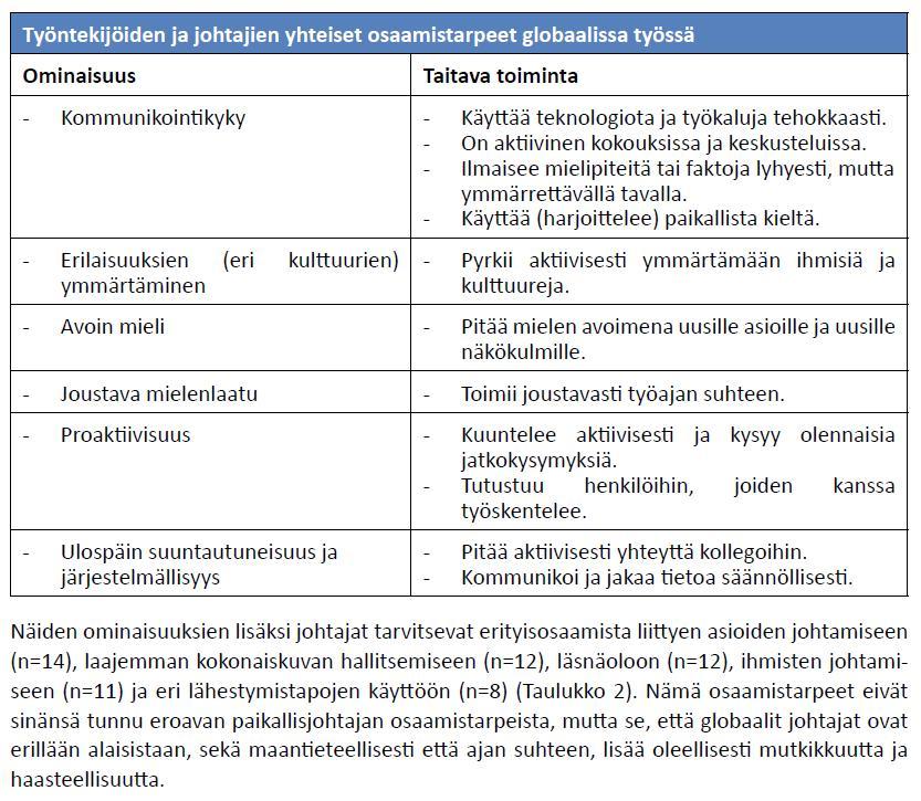 TULEVAISUUDEN KOMPETENSSIT GLOBAALISSA TYÖSSÄ