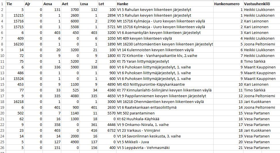 suunnittelussa huomioitavaa -sivu