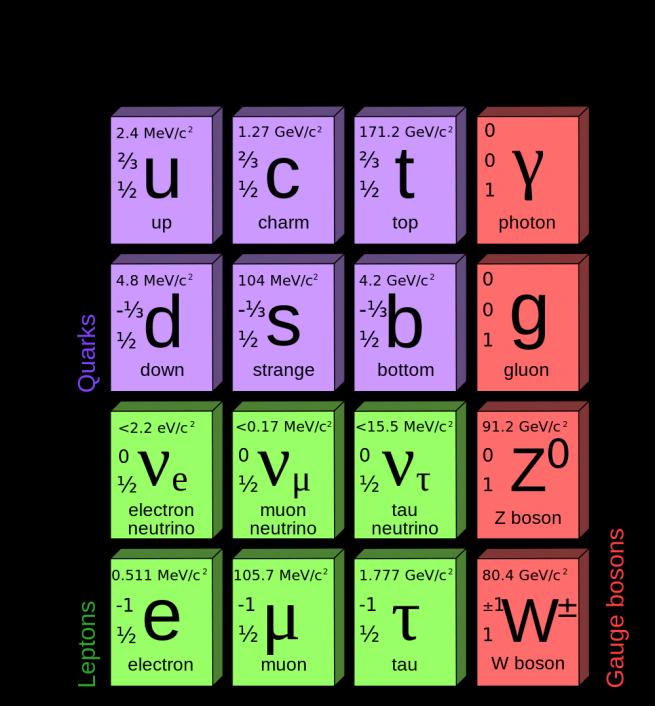 It is an exiting time to live in for a physicist!