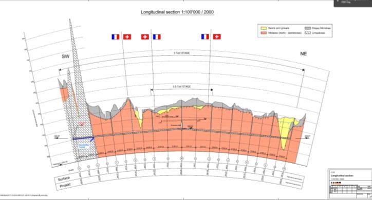 11 km, Vaihe 2: 1,5 TeV,