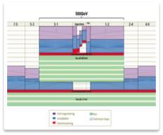 Environmental impact study Timescale/lifecycle for project redefined: Buildup of drive beam (CLIC zero), stage one