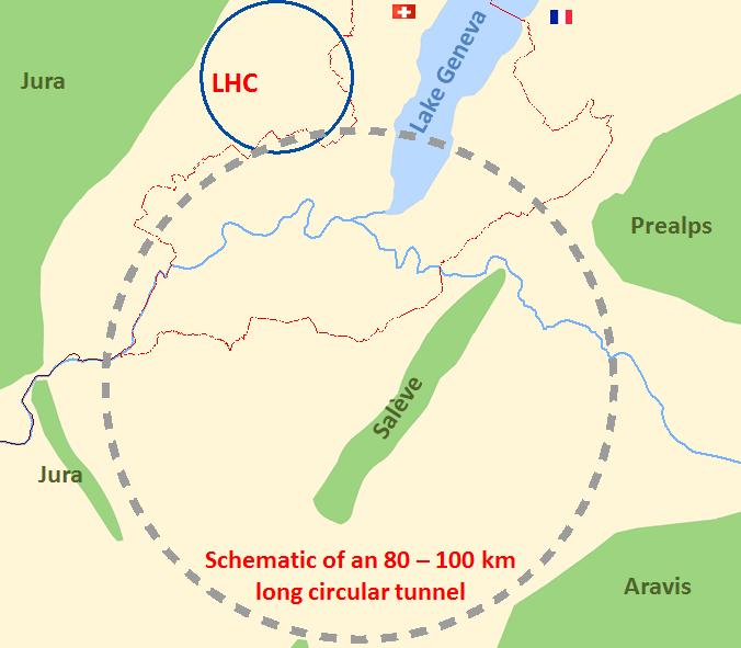 80-100 km tunnel infrastructure in Geneva area pp-collider (VHE-LHC) defining the infrastructure requirements e+e- collider (TLEP) as potential intermed.