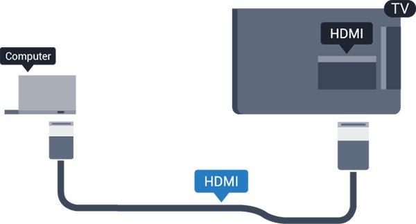 13 Tietokone Liitä Voit liittää tietokoneen televisioon ja käyttää television ruutua tietokonenäyttönä. HDMI-liitäntä Liitä tietokone televisioon HDMI-kaapelilla. 3.