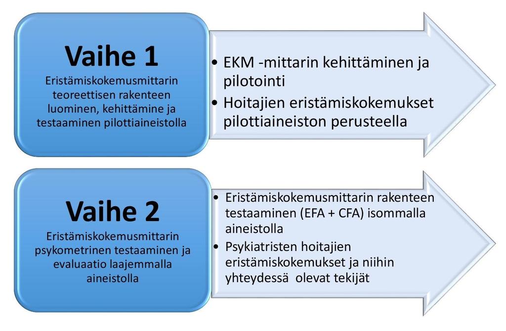 Tutkimusprosessi Oulu 5.