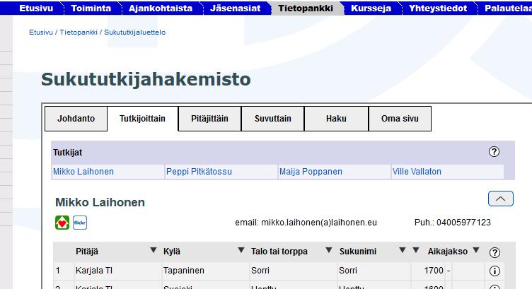 Näkymät 2/6 Tutkijoittain on Sukututkijahakemiston näkymä, jossa tutkimuskohteita koskevat tiedot on ryhmitelty sukututkijan nimen mukaan.