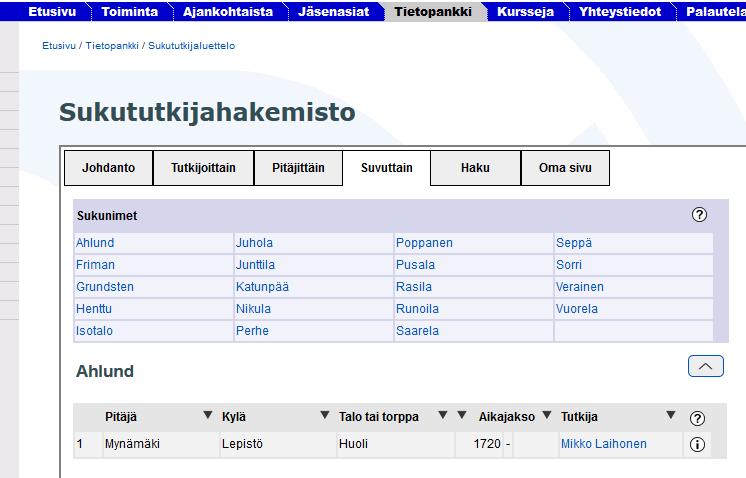 Näkymät 4/6 Suvuttain on Sukututkijahakemiston näkymä, jossa tutkimuskohteita koskevat tiedot on ryhmitelty tutkittavan kohteen sukunimen mukaan.