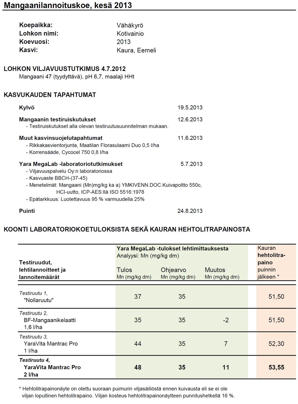 Taulukko 7.