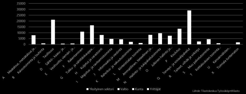 1.2 Mikä Pohjois-Pohjanmaan maakunnassa työllistää?