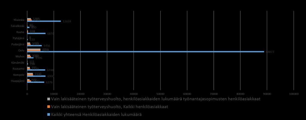 Työterveyshuollossa työskentelevien osalta palvelujärjestelyt voivat edellyttää nykyistä liikkuvampaa ja monipaikkaisempaa työtä.