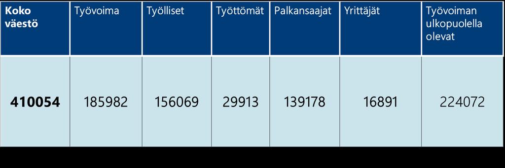 MAAKUNNAN PERUSTIEDOT: Pohjois -Pohjanmaa 1.