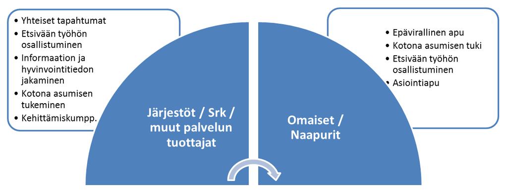 42 M a t a l a n k y n n y k s e n t o i m i n t a K o t i p i r t i n O l k k a r i s s a Kotipirtin Olkkarin malli Kotipirtin Olkkari on matalan kynnyksen paikka, jossa on
