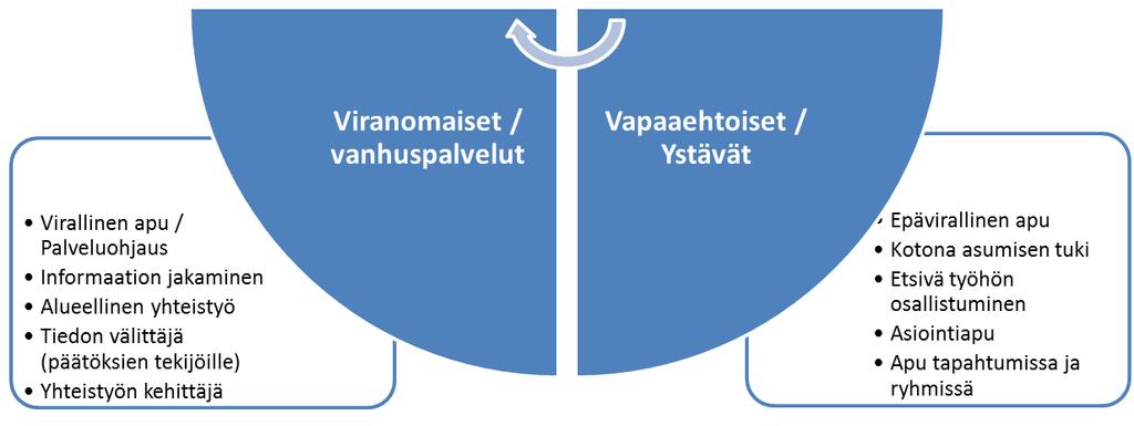 Matala kynnys tarkoittaa Kotipirtin Olkkarin toiminta on tarkoitettu.. Kotipirtin Olkkarin toimintaperiaatteena on, että ketään ei jätetä.