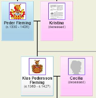 Laatukontrolli 2: KURAATTORITYÖ Profiileita on mahdollisuus lukita kuraattorien toimesta (Master-profiilit, violetti kehysväri) vain kuraattorit voivat editoida niitä