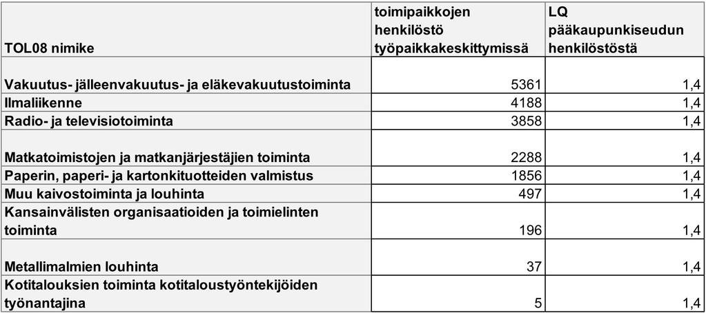 Yleiskaava Selvityksiä YOS 2013 41 Liite 1.