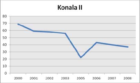 Konala II = Honkasuo Saavutettavuus Konala II:n työpaikka-alue on saavutettavissa useilla seutubusseilla ja Helsingin sisäisillä busseilla.