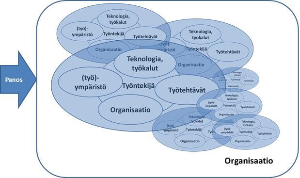 Työhyvinvointi organisaation tuloksen tekijänä Tuottavuus, laatu, turvallisuus, sitoutuneisuus,.