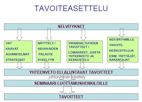 Erikseen tutustuttavissa: Taajamaosayleiskaavan tavoitteet 14.4.2008 Tavoitteet ja alustava mitoitus tokeskus, Sito Oy 2007) valmistui tammikuussa vuonna 2008.