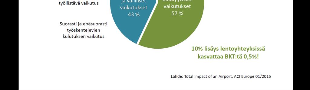 matkailu ulkomaankauppa