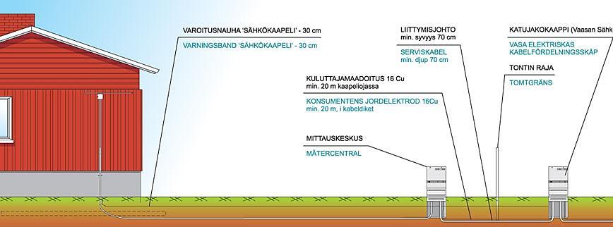 Mittaus jalalliseen keskukseen Mittauskeskus sijoitetaan portille tai muuhun sopivaan paikkaan johon on esteetön pääsy myös talvella.