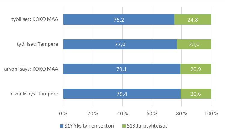 Julkinen ja yksityinen