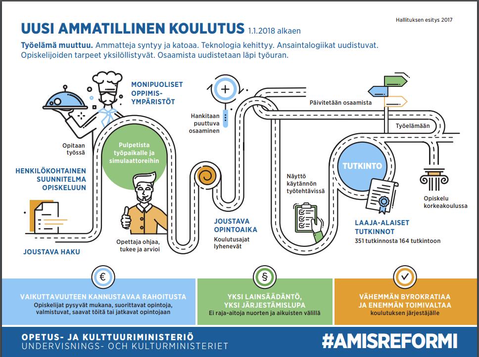 Opetus- ja kulttuuriministeriö