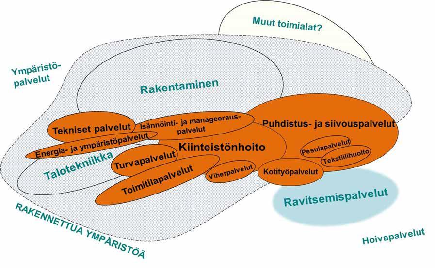 Koulutuksen vastattava monipuolistuvan kiinteistöpalvelualan