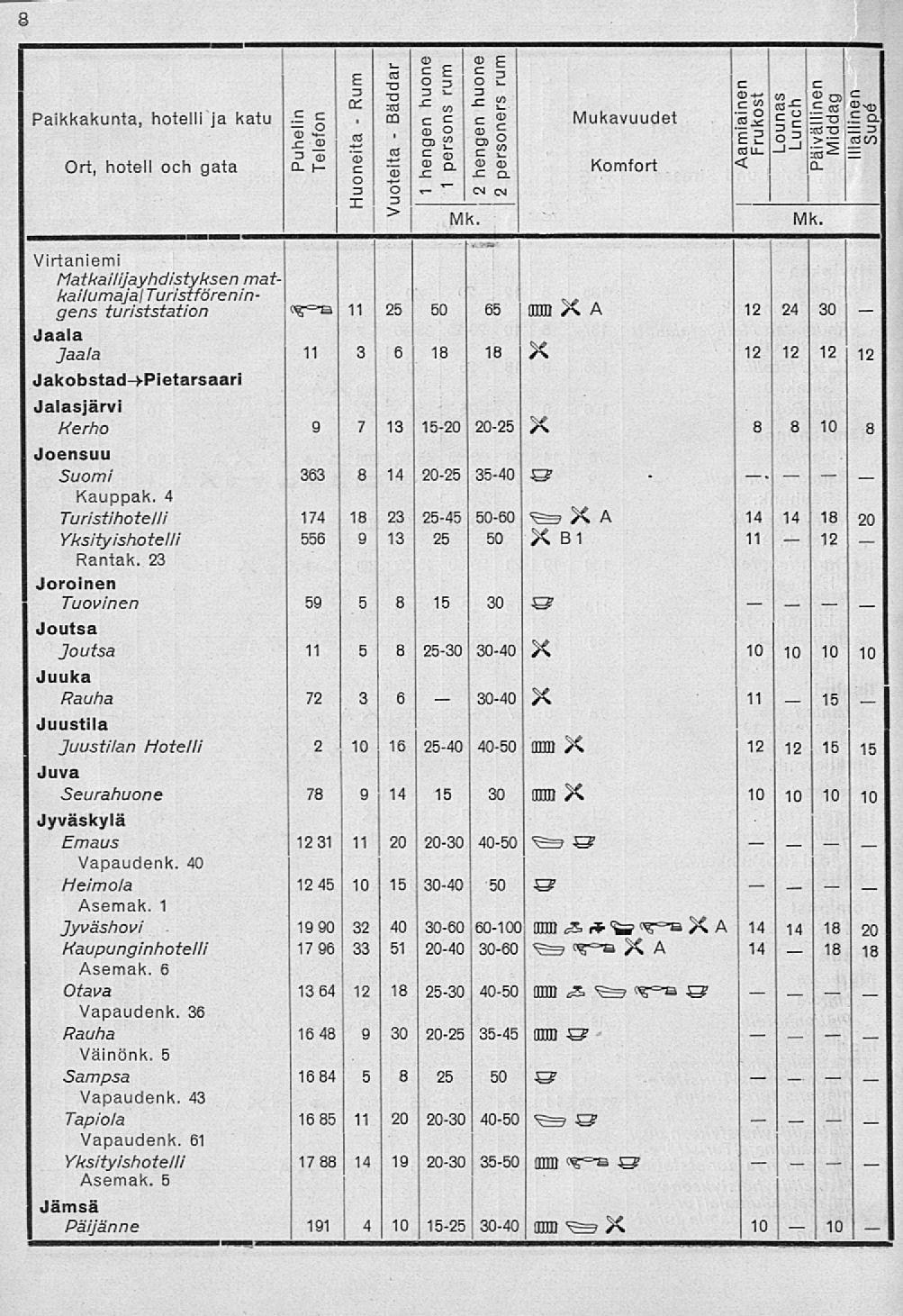 ,O O. CN S2 3040 <=a. 18 8 HMIMIB ** ^i«ffl E g S I 2 S«Ec?S^ r S Paikkakunta, hotelli ja katu.ee, rrj c c c J> Mukavuudet ' E g E "5. CD E 3: = = IX3 3. «'2 rag EE ojj!>. ctjc^, Ort, hotell och gata o.