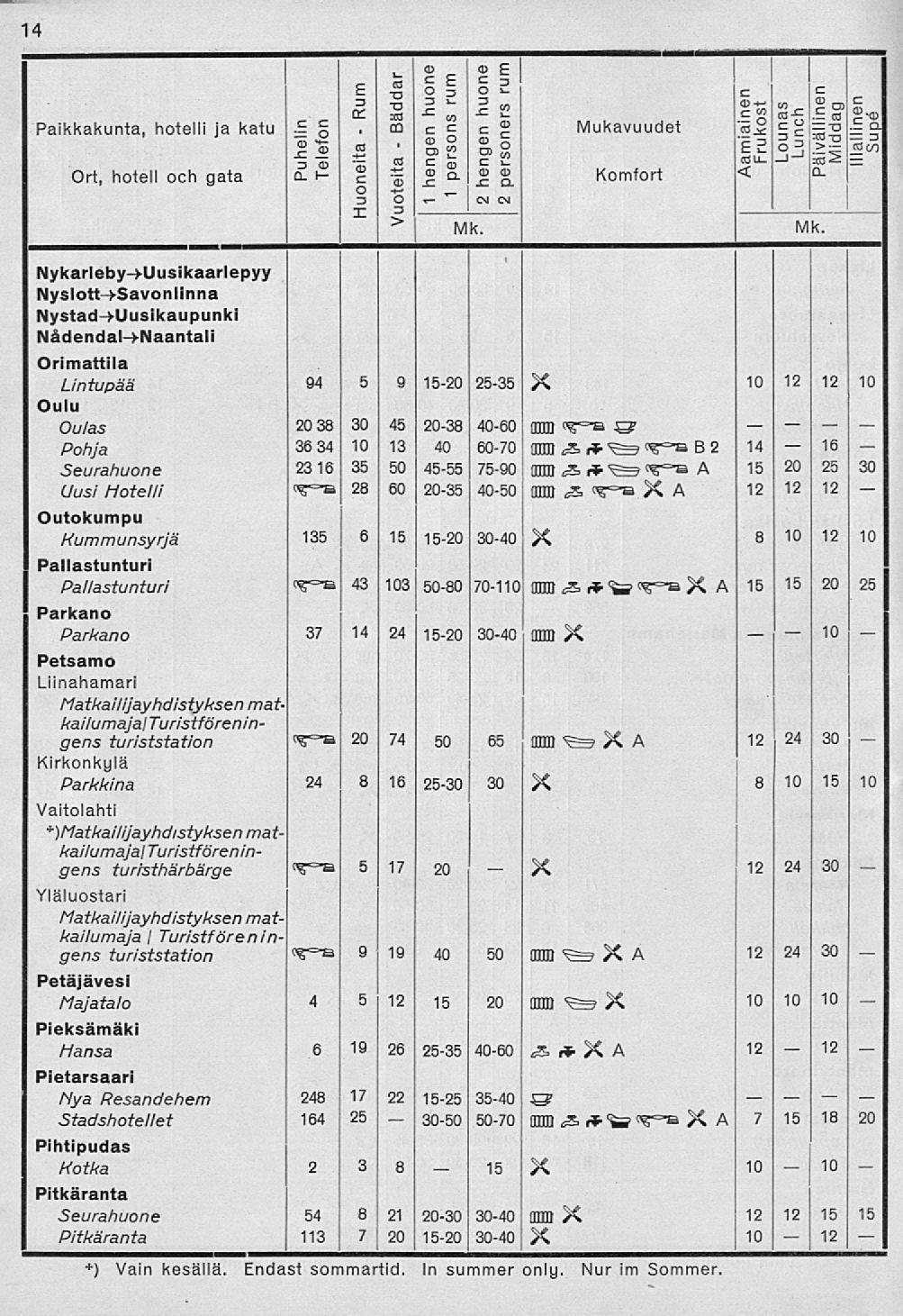 c 3050 IS X <"==> 16 14 a. M^HB ^^^BBHHM^BHHMRp Paikkakunta, hotelli ja katu Eg, Ort, hotell och gata i i CD ID E E g o I S c ' c z i 5!! c g Mukavuudet o^cgt^ia S3>i. S S.5 i. o t l O X 3 > J a.