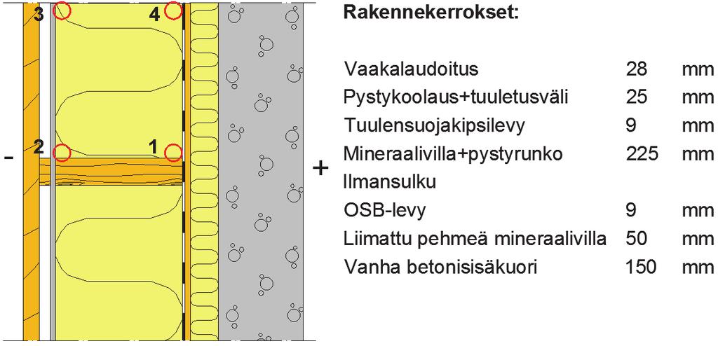 99 elementeistä rakennettuina ja julkisivujen pintamateriaaliksi on valittu vaakalaudoitus. Kuvassa 8.