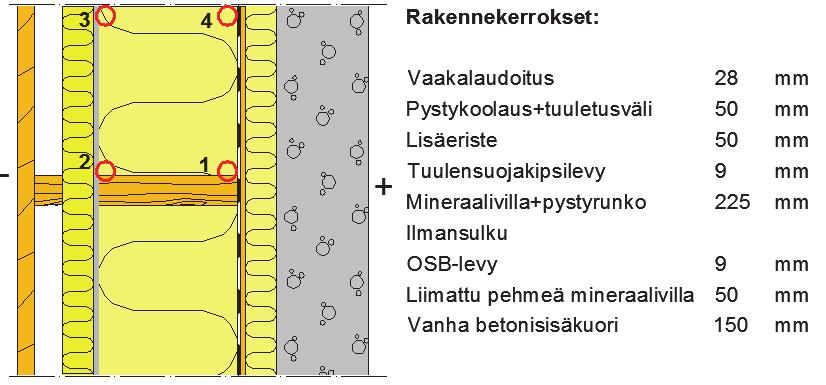 100 massa tuuletusvälissä samalla ilmanvaihtuvuudella ilman virtausmäärä on pienempi, jolloin homeindeksin arvot pyrkivät nousemaan.