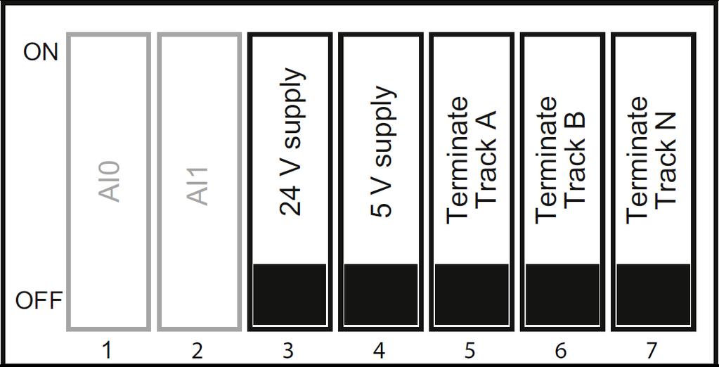 Toiminnot 5.5 Säätömenetelmät VAROITUS Käytä suojattua kaapelia nopeusanturin kytkemiseen.