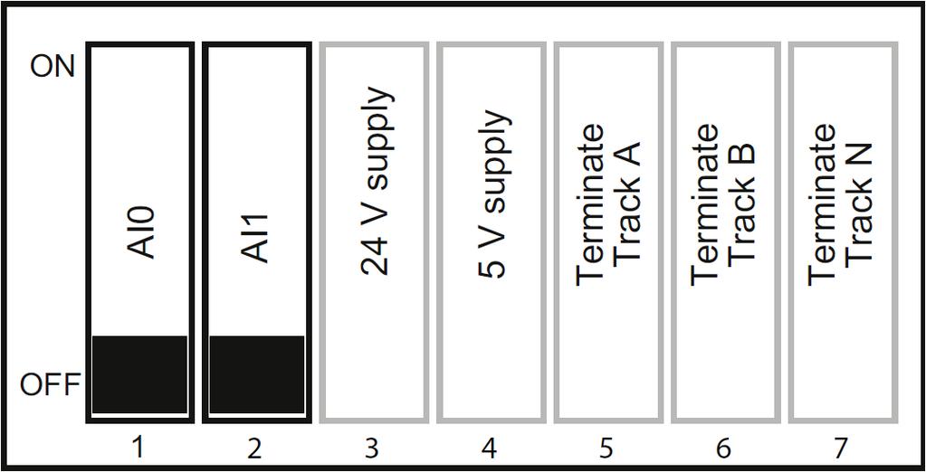 Toiminnot 5.3 Ohjearvolähteet 5.3.2 Analogiatulojen käyttö ohjearvolähteinä Taajuusohjearvo analogiatulon kautta [P1000 = 2] Analogiaohjearvot luetaan niitä vastaavista analogiatuloista.