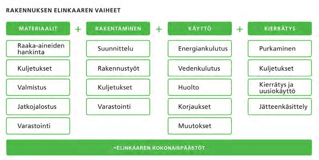 3/6 MATERIAALITEHOKKUUS 2.-3. Mäntsälän Anttilan aluetta on kaavoitettu useassa jaksossa. Ensimmäisen osan eli vuoden 1992 asuntomessualueen teemana oli rinnerakentaminen.