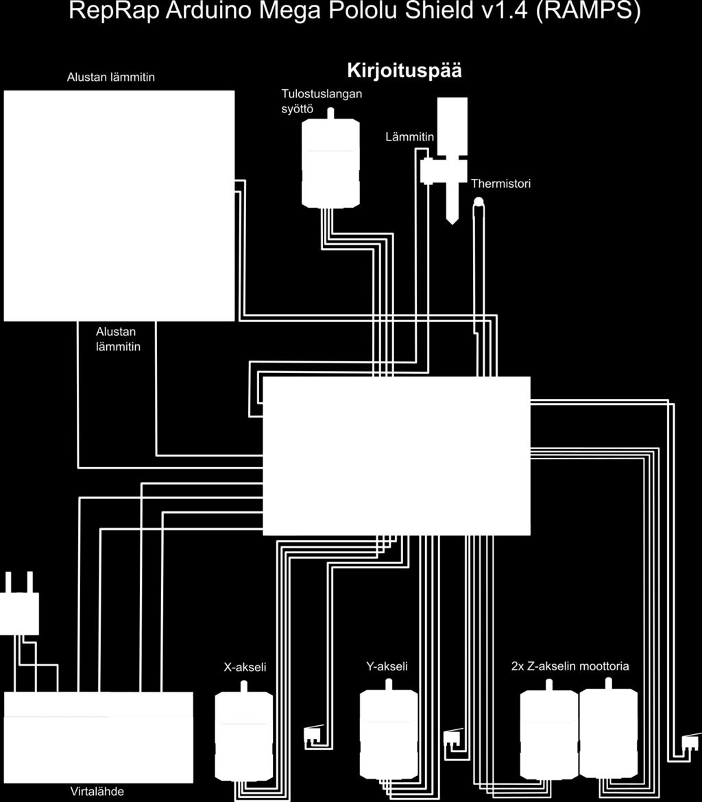 Käyttöohje