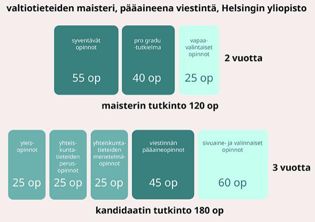 Kuva: