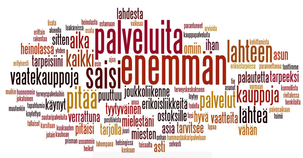 Palautetta palveluista Avoimen kysymyksen vastaukset on tiivistetty ns. sanapilveksi.