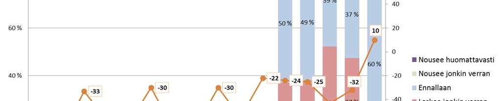 32 Alhosalo, Minna Kysymykseen vastanneilla oli mahdollisuus myös vapaasti kommentoida merenkulkupolitiikkaan vaikuttavia asioita.