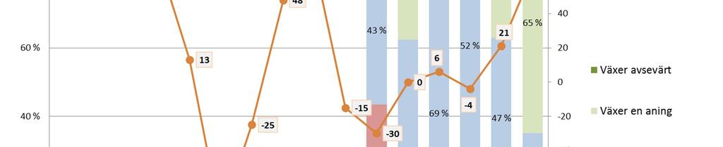 Sedan man började insamling av data har antalet sjötransporter ökat ganska jämt, där ett undantag är det stora nedgången som skedde år 2009.