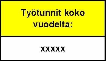 Työntekijän ammatti (loukkaantunu t tai vaaraan joutunut) Mallilomake T 123456 Yritys Oy Paula Projektipäällikkö Mikko Meikäläinen Urho Urakoitsija 1.3.2012 Tapahtumapvm Tapahtumapaikka (esim.