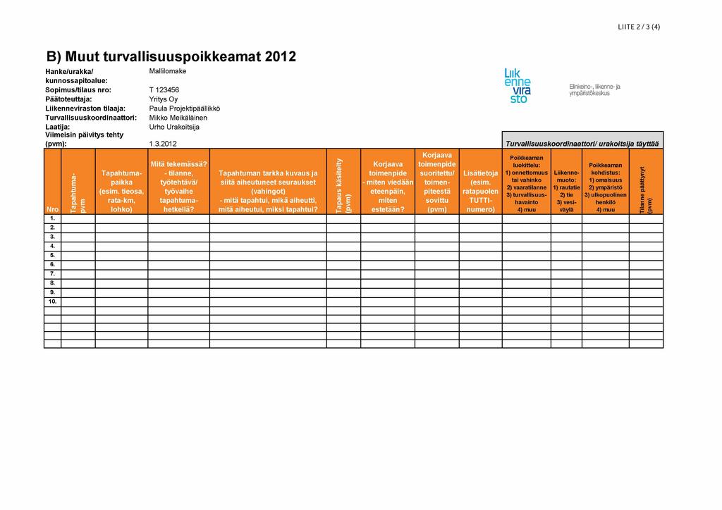 LIITE 2 / 3 (4) B) Muut turvallisuuspoikkeam at 2012 Hanke/urakka/ kunnossapitoalue: Sopimus/tilaus nro: Päätoteuttaja: Liikenneviraston tilaaja: Turvallisuuskoordinaattori: Mallilomake T 123456