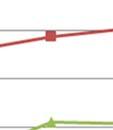 on selvästi muita Pohjoismaita alemmalla tasolla. Vuoden V 2012 kunnallisvaa- leissa äänestysaktiivisuus laski l 58,3 prosenttiin. (ks.