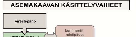 huomioimisesta ja yhtenäiskoulun liikennejärjestelyistä. Palautteen pohjalta järjestettiin työneuvotteluja mm. kaupungin eri toimialojen ja Pirkanmaan ELY-keskuksen kanssa.