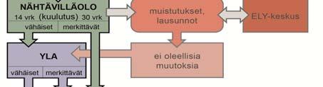 ehdotusta vastaan on mahdollista jättää muistutuksia ja ne käsitellään säädetyssä järjestyksessä.