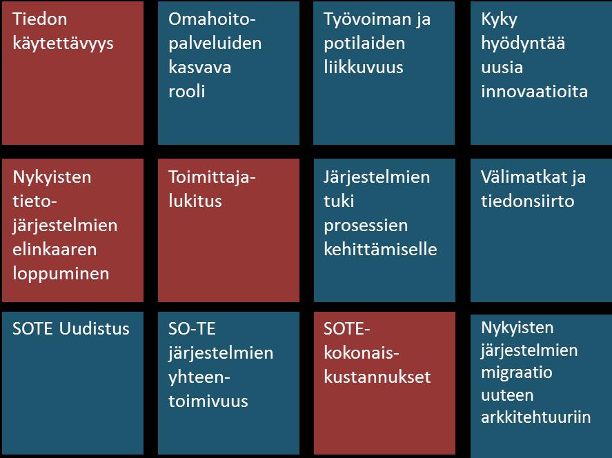 STRATEGISESTI MERKITTÄVIMMÄT HAASTEET Nykytilan haasteet selvitettiin ONION-hankkeessa sote-alan ammattilaisten avulla Verrattaessa tilannetta muihin erva-alueisiin,