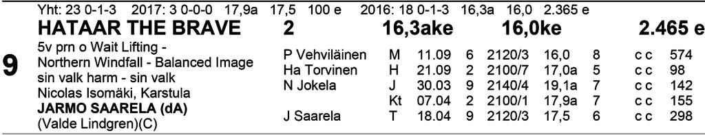 Väliajat: 500m 1 000m 3.