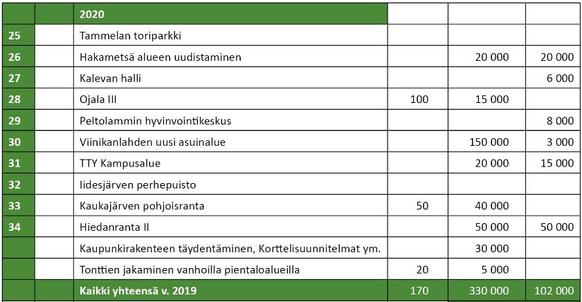 Kaavoitusohjelma 2020 10 21.11.