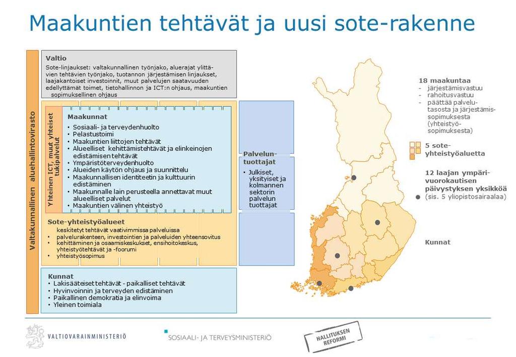 5 Hankintojen digitalisaation vaikutukset kaikkiin julkisiin hankintayksiköihin ja yrityksiin Hankintatoimen ja taloushallinnon integraatio Automatisaatio, tekoäly, analytiikka, >>tutkihankintoja.