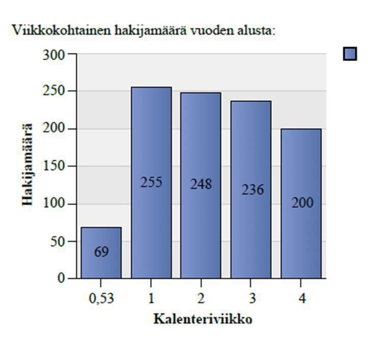 Turvapaikkatilanne