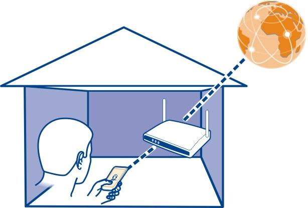 Yhteydet 99 1 Voit avata tilavalikon pyyhkäisemällä alas ilmoitusalueelta. Jos Langaton lähiverkko ei ole näkyvissä, valitse. 2 Langaton lähiverkko ja Wi-Fi-kotiverkkosi.
